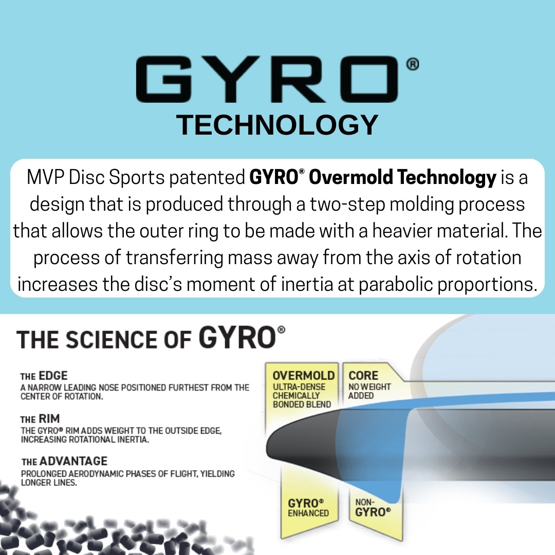 DGW Starter Bag MVP R2 Neutron Premium Plastic Starter Set